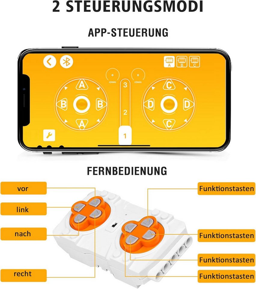 COIL RC-Geländewagen, RC-Buggy, Spielbausteine, Bausteinset, Spielbauklötze, (Modell: 18002, 1879 St), ferngesteuerter, Frequenz: 2,4 GHz, für Kinder ab 14 Jahren